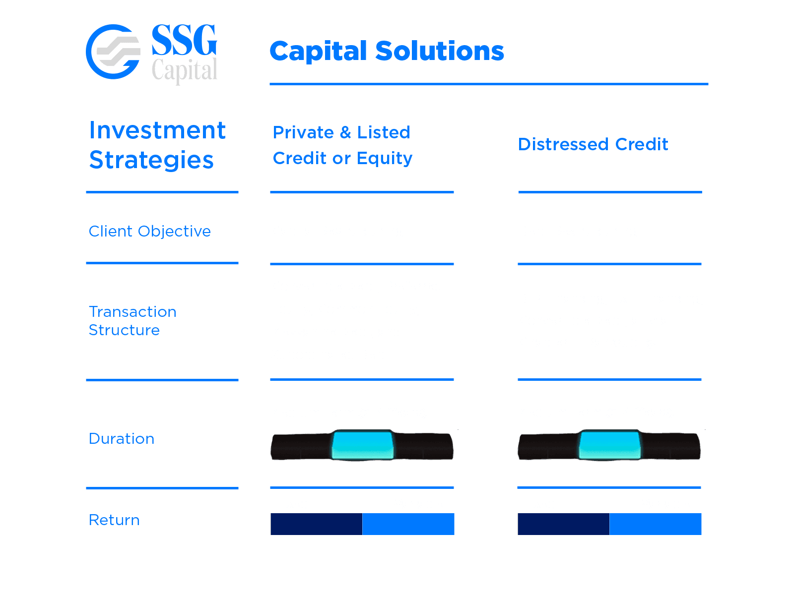 Capital Solutions sem fundo(1)