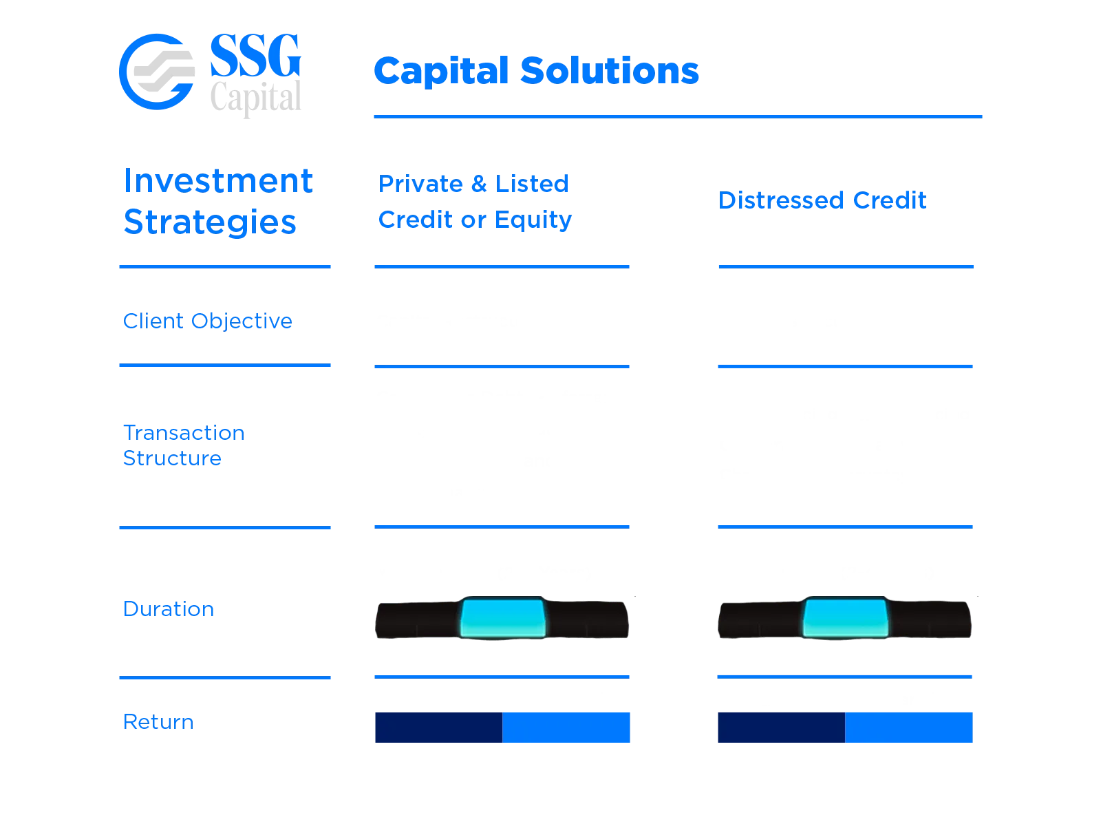 Capital Solutions sem fundo(1)